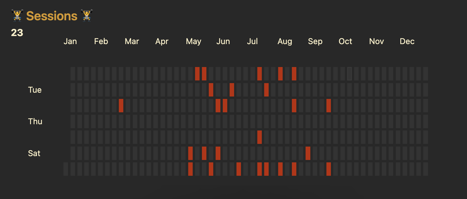 images/heatmap_sessions.png