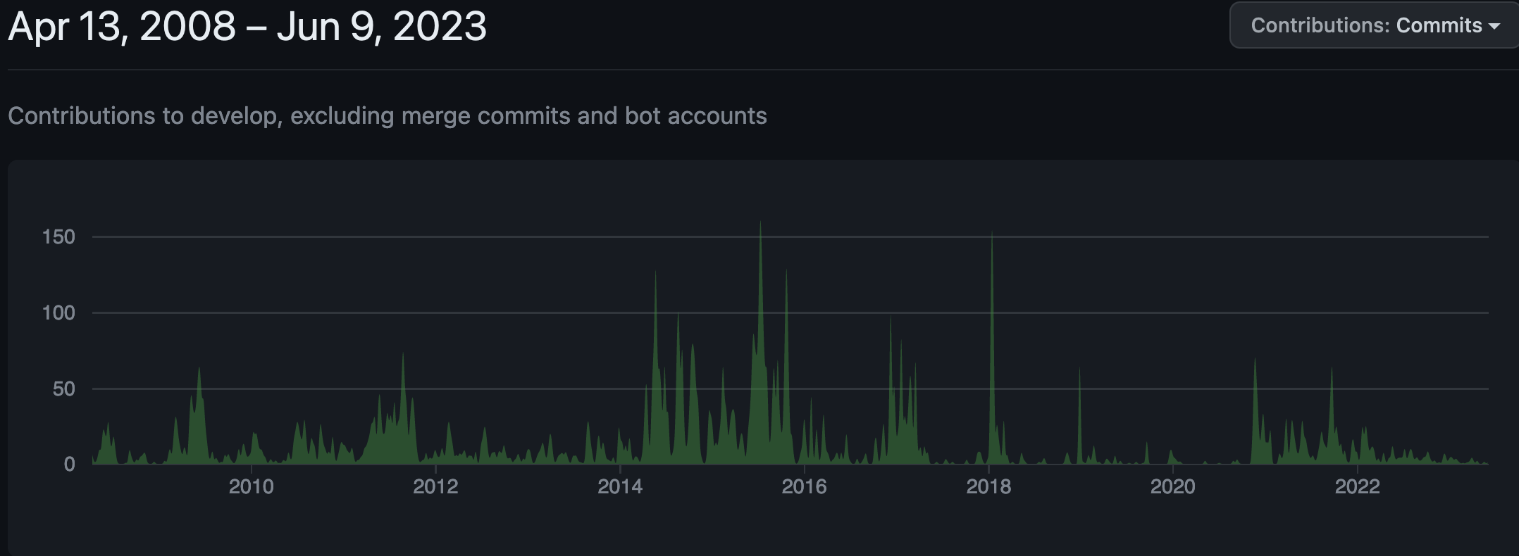 commits_graph.png