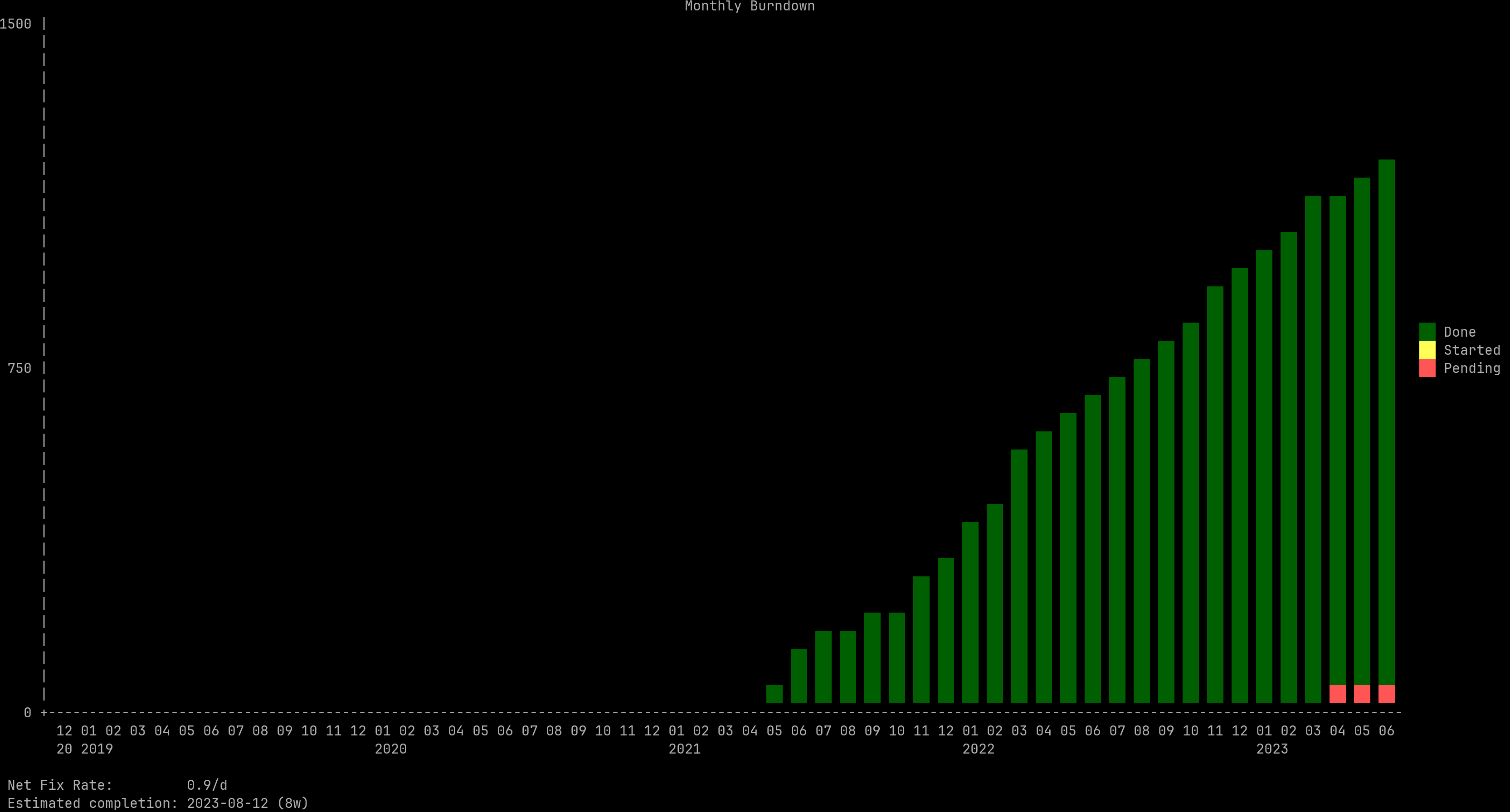 graph_report.png