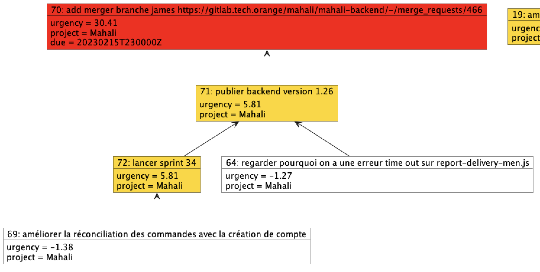 taskplantdep.png